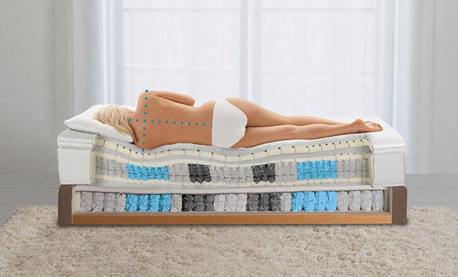 Les meilleurs matelas orthopédiques