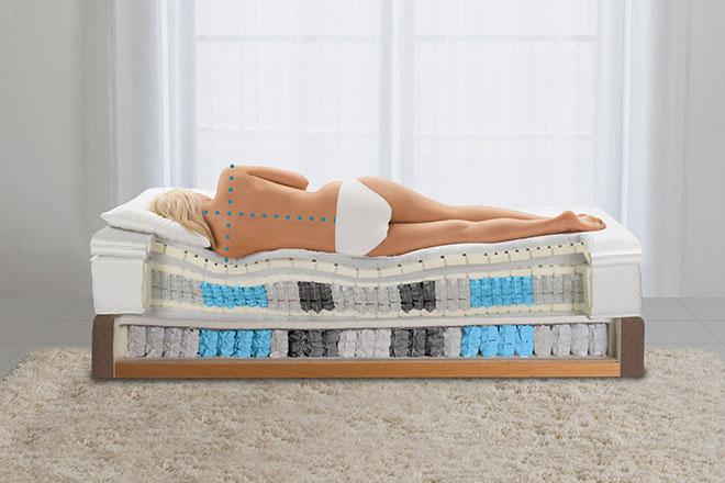 Les meilleurs matelas orthopédiques