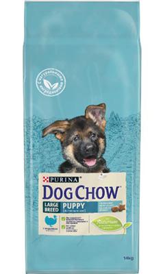 Dog Chow with Turkey